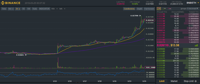 binance_march_2018.png