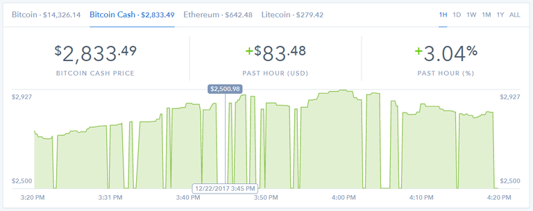 BCH graph Dec 22.png