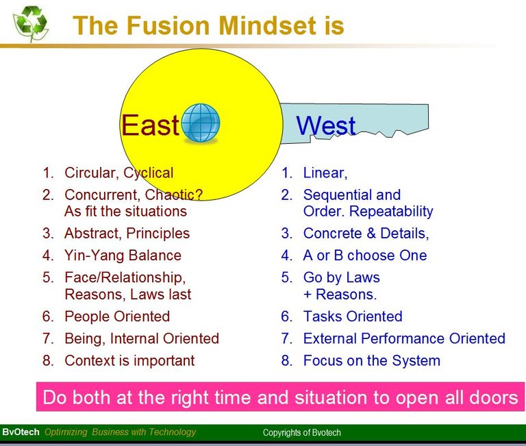 East West Fusion Mindset as Key.jpg