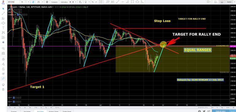 Bitcoin Bull Rallies 2017-07-13_9-02-04.jpg