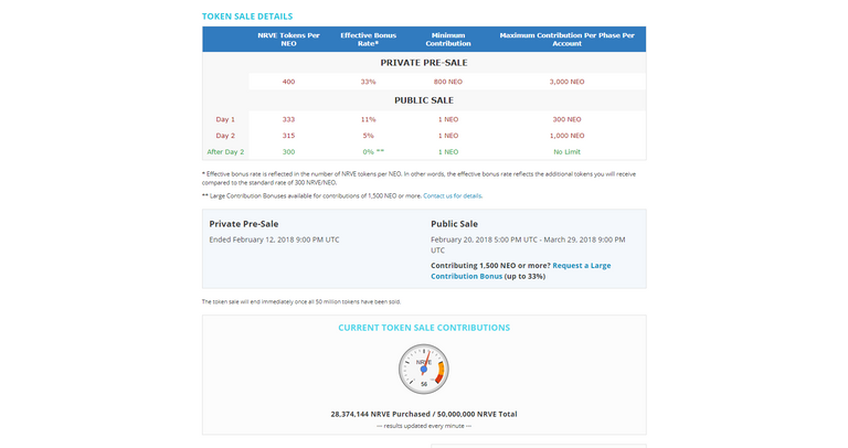 FireShot Capture 5 - Narrative Token Sale I Your Acco_ - https___tokensale.narrative.network_account.png