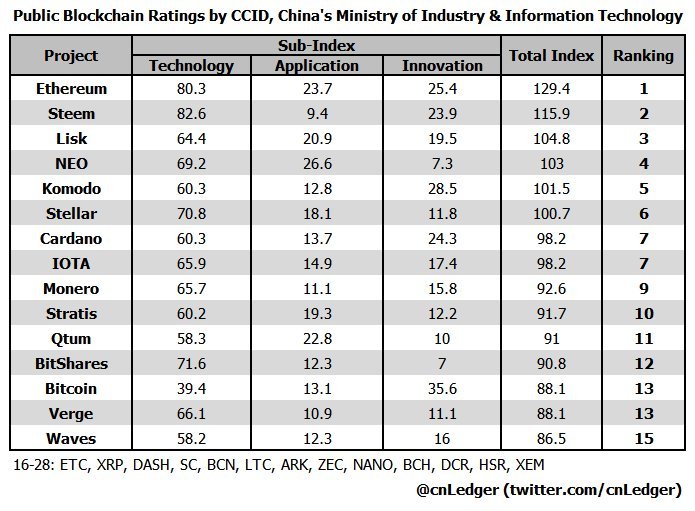 china ratings.jpg