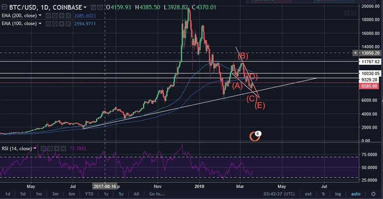 BTC log res 3-19.JPG