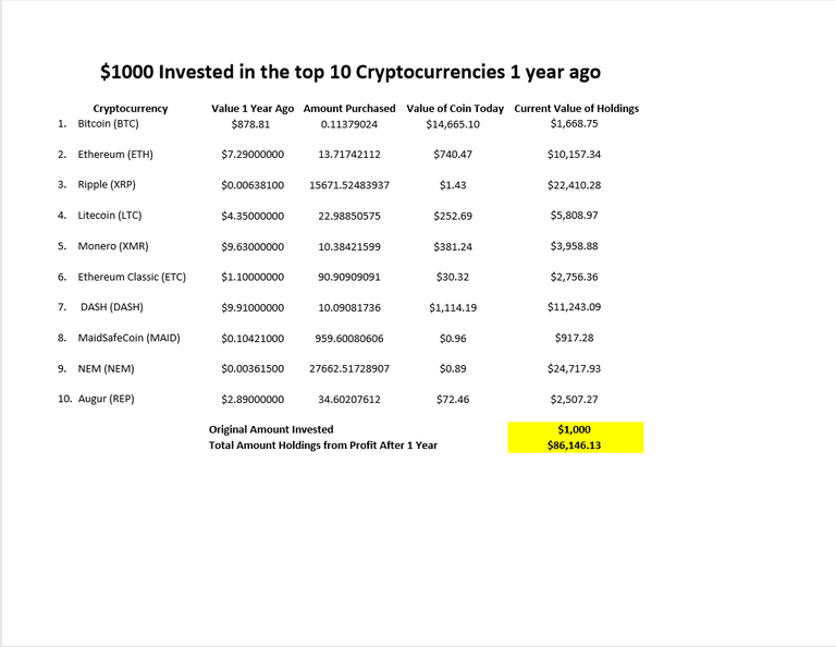 1_year_crypto_hold.png