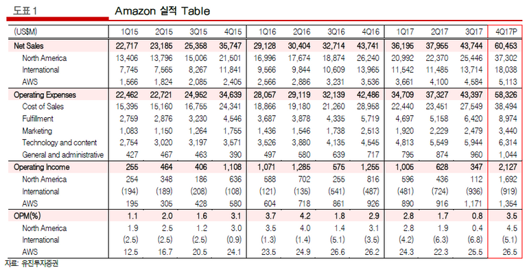 아마존 실적.PNG