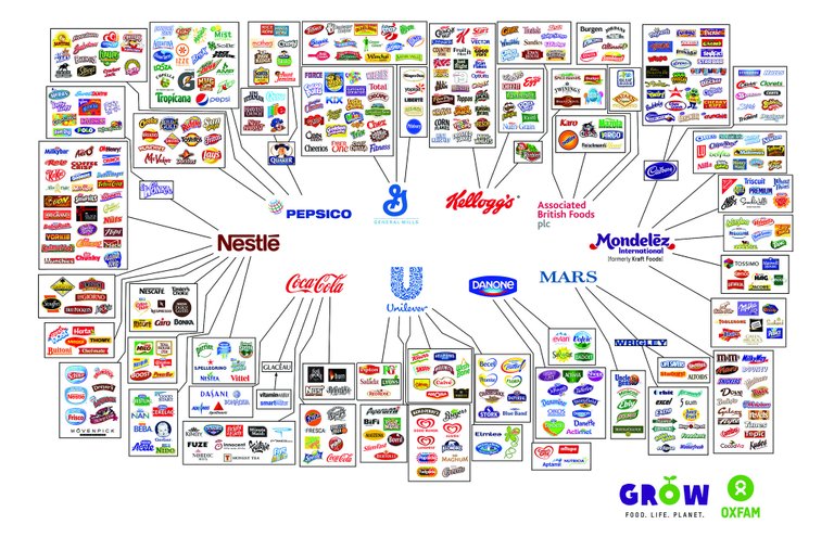 Behind-the-brands-illusion-of-choice-graphic-2048x1351.jpg