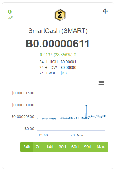 smartcash_24hr.png