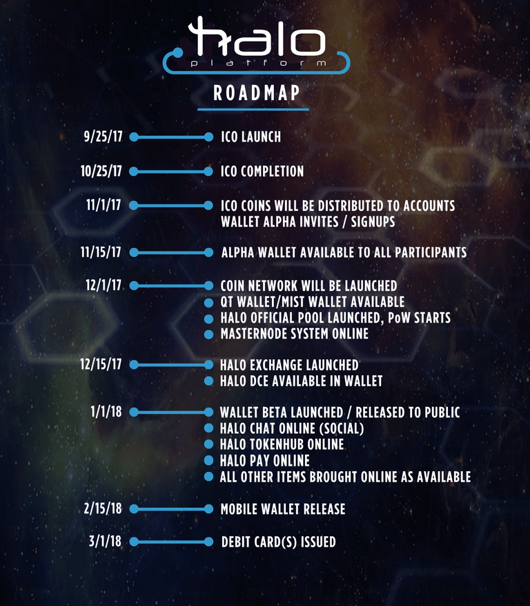 Halo-Roadmap-Graphic3.png