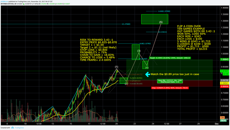 IOTA November 20 Technical Analysis, Long Buy in $0.825-$0.870, T1 $1.00.png