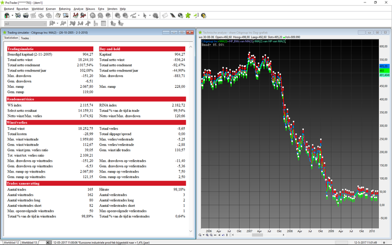 Citigroup 2006-2010 Backtest results_120517.png