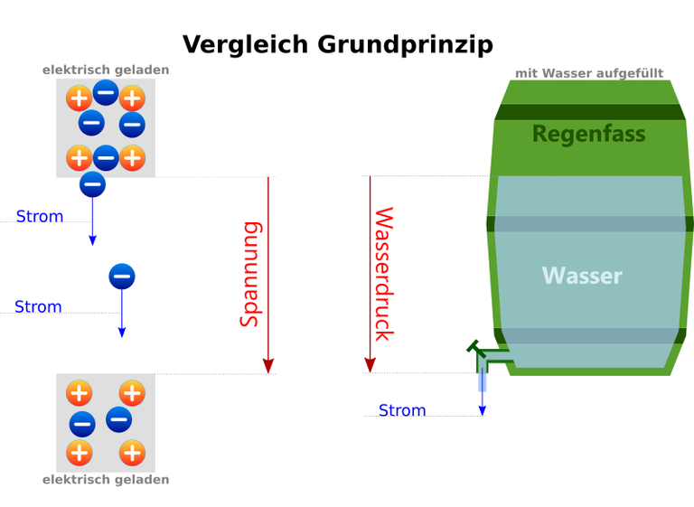 vergleich_e_spannung_wasserdruck.png