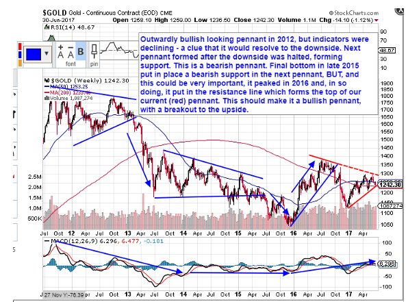 Chart202gold.PNG