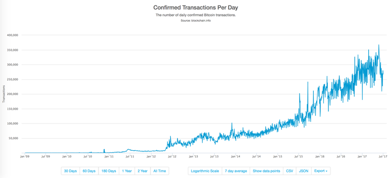 Transactions : Day.png