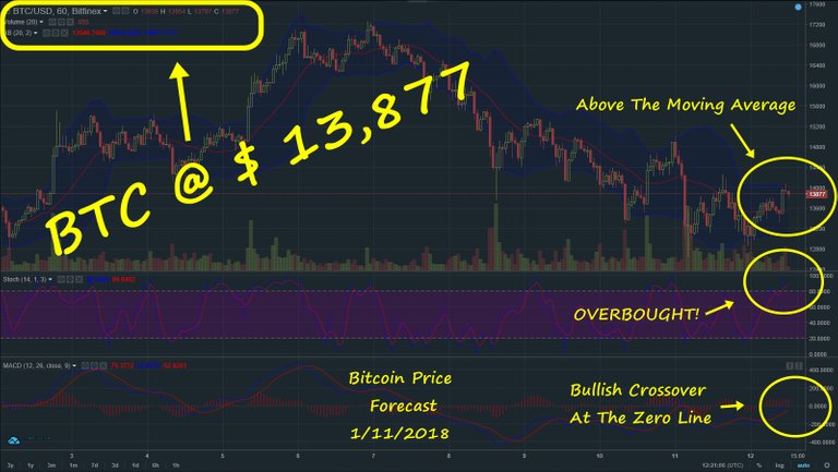 BTCforecast01122018.jpg