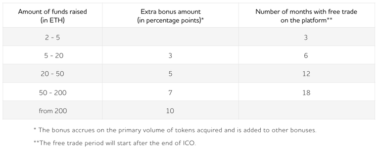 ethbonustable.PNG