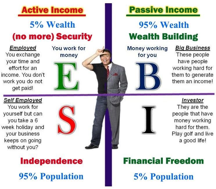 Rich-dad-cashflow-quadrant.jpg