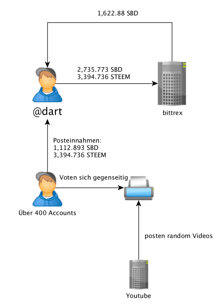 Bildschirmfoto 2018-01-03 um 13.03.12.png