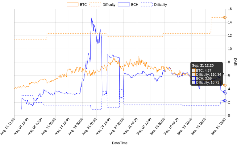 bitcoin-cash-difficulty.png