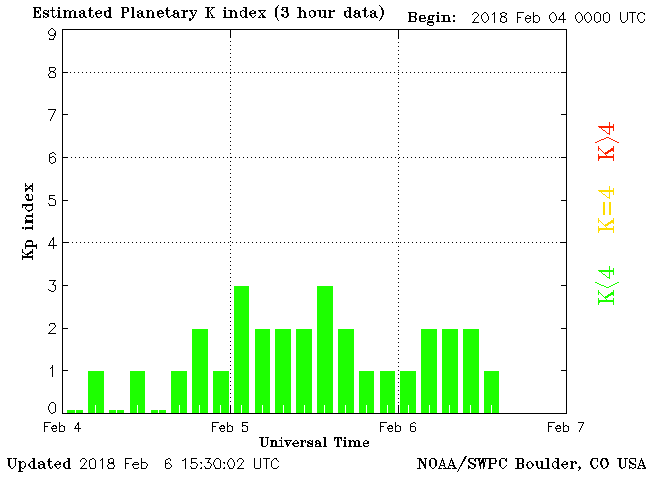 planetary-k-index.png