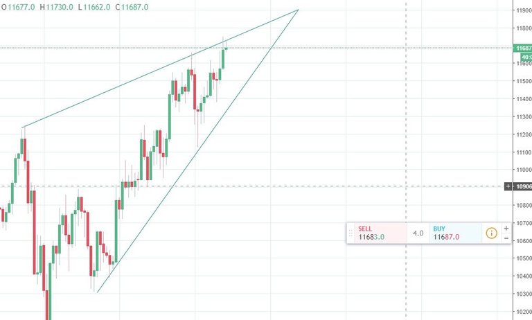 February 20 BTC wedge.jpg