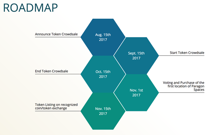 paragon_roadmap_simonsayz.png