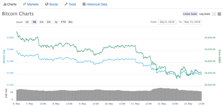 Bitcoinprice19.png