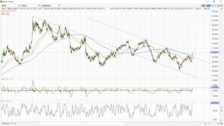 silver 6 hr. cycle chart August 10, 2017 Bullish -.jpg