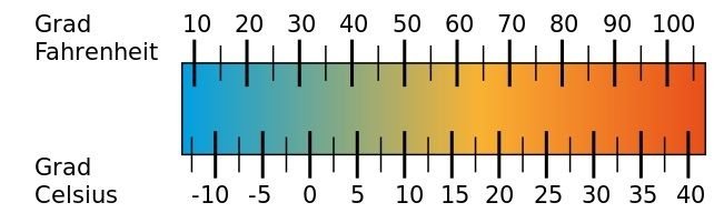 Vergleich_Fahrenheit_und_Celsius.jpg