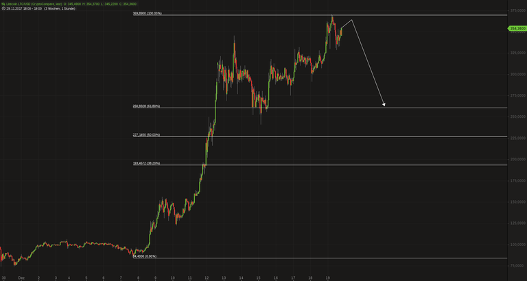 Litecoin LTC_USD.png