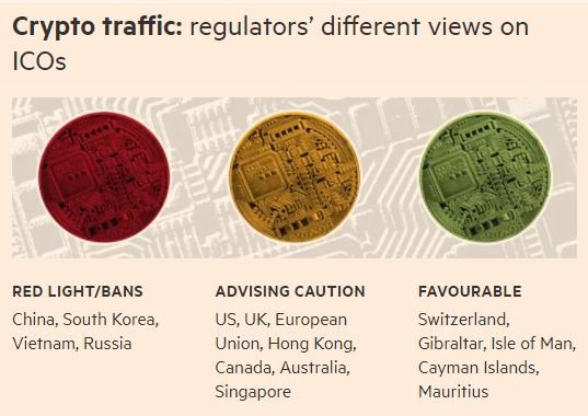 ICO countries.JPG