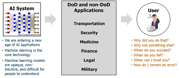 xai-figure1-inline-graphic.png