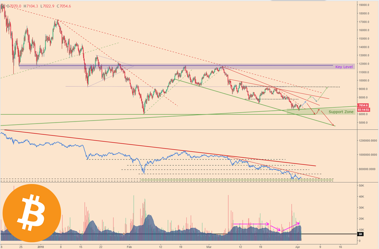 BTCPriceScenarios_020418price1Logo.png