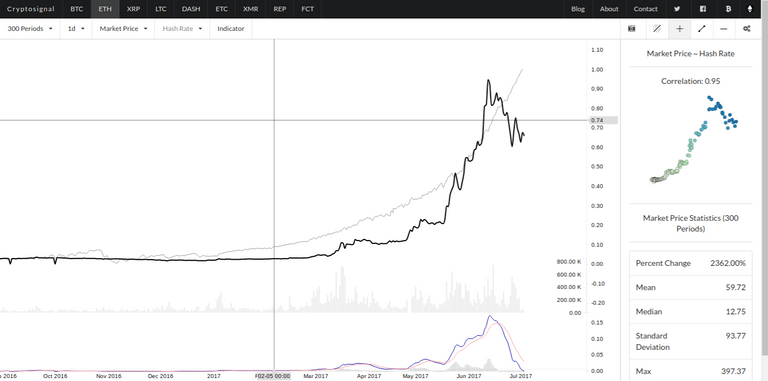 cryptosignal ethereum.png