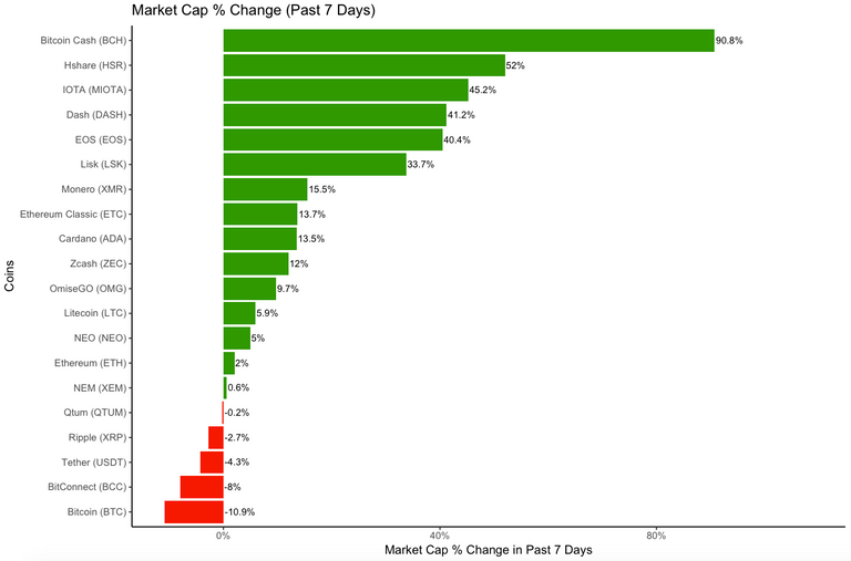 market_cap_change_7d.png