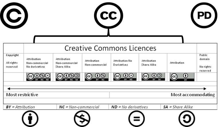 creative_commons_license_selection.png