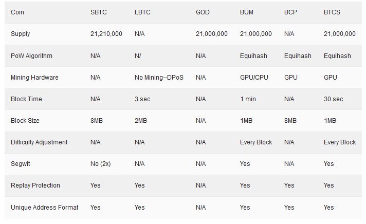 bitcoin difference.jpg