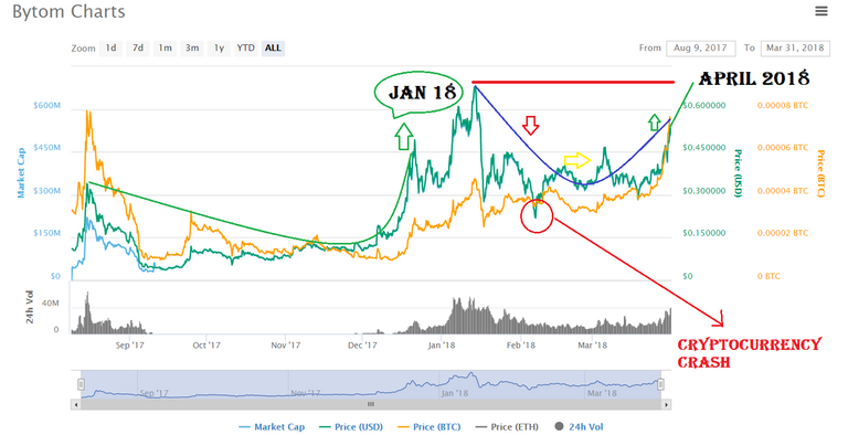 Bytom Price Chart.PNG