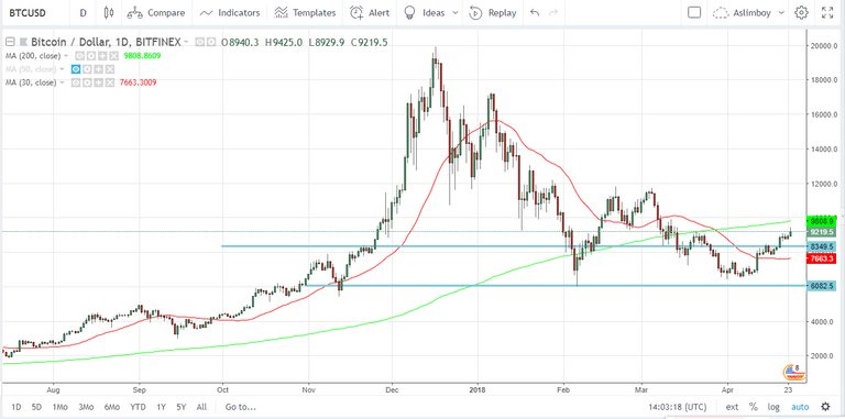 btcusd2.PNG