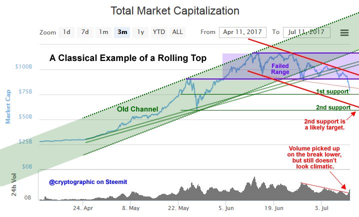 TotalMarketCap11072017pub.jpg