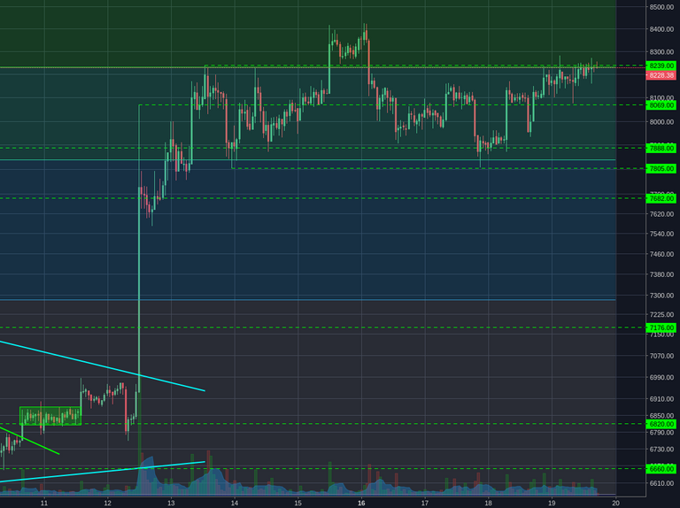 Bitstamp:BTCUSD 1h