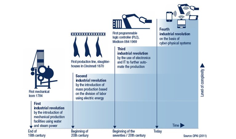 Pic_3-Ind40-evolution-csm_industrial-revolution_997c038c69.jpg