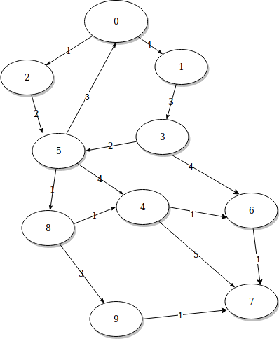 graph_path_cost-1.png