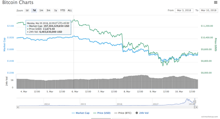 chart.png