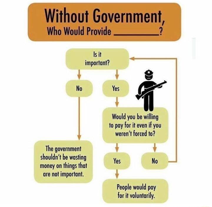 Small Government Flow Chart.jpg
