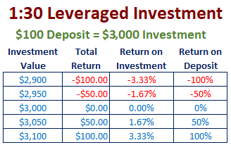 leverage-risk.png