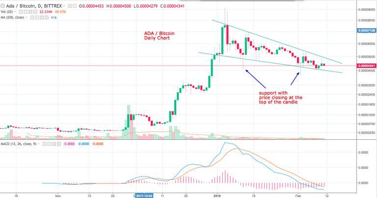 ADABTC  0 00004341 ▼−2 99  — Unnamed — TradingView.png