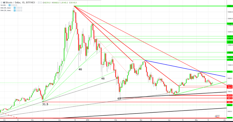 Screenshot-2018-5-19 BTCUSD 8318 0 ▲+0 96% — Anonimowy — TradingView.png