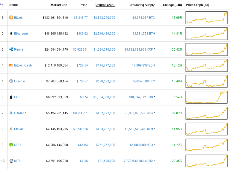 crypto-market-green.PNG