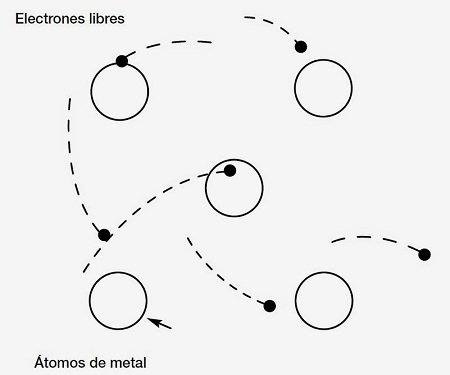 electrones libres.jpg