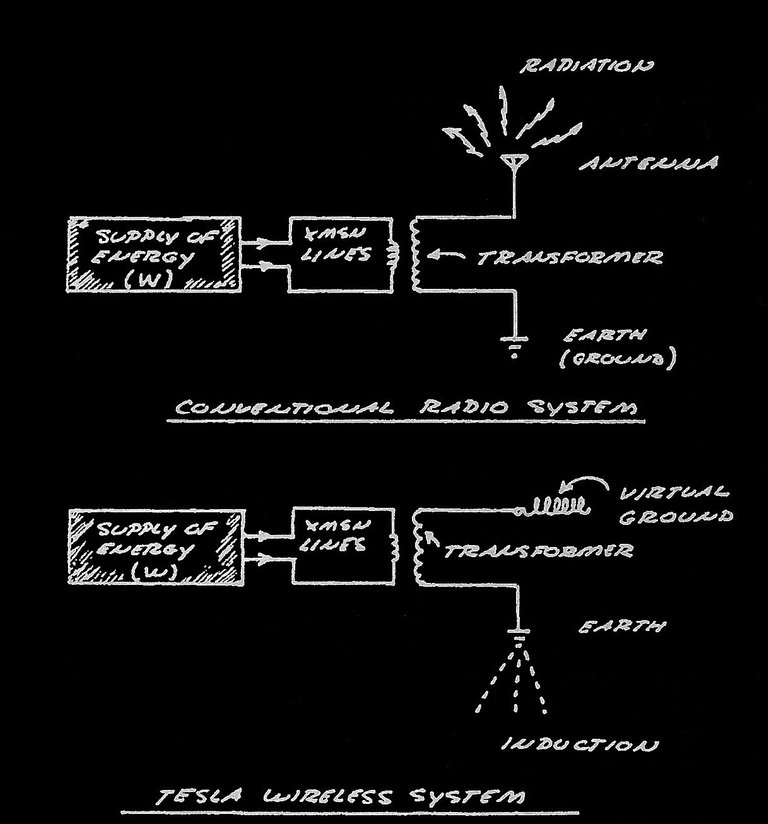 Tesla wireless - Dollard schematic-inv.jpeg